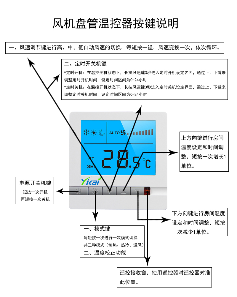 中央空調(diào)溫控器液晶開關的訂單鋪滿天