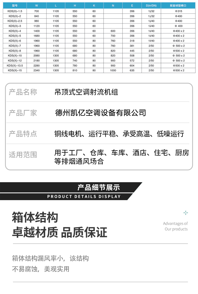 遠程射流空調(diào)機組的產(chǎn)品介紹分析